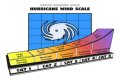 Hurricane Categories: What Categories 1, 2, 3, 4, 5, 6 Mean
